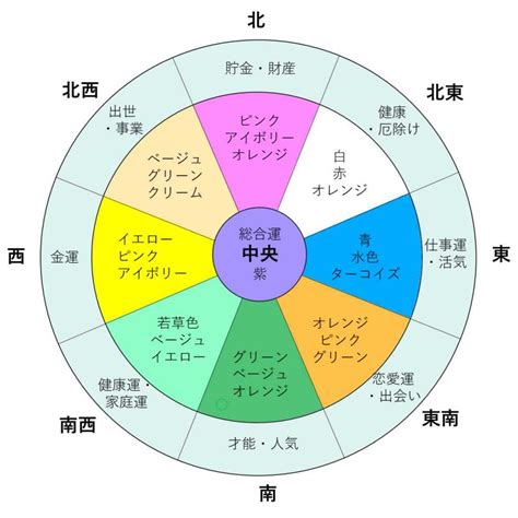 白 風水|風水色：白の意味・方角